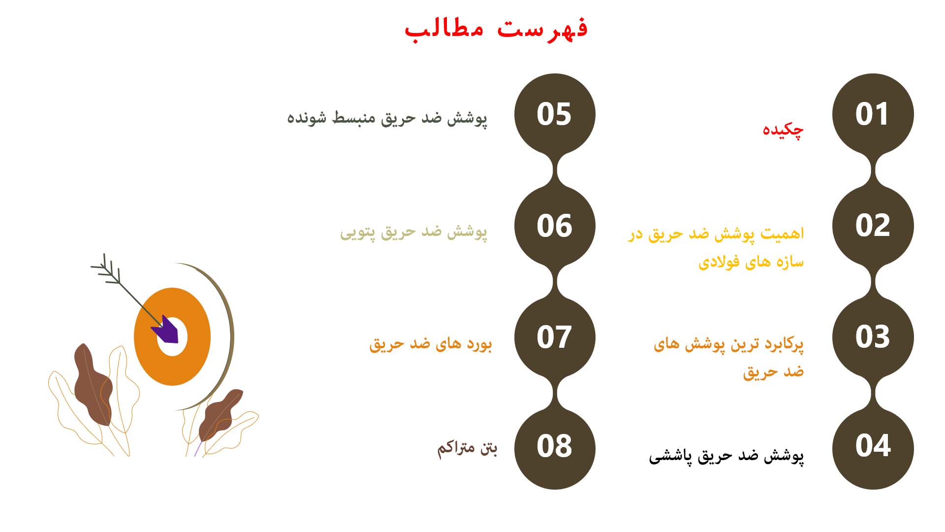 پاورپوینت پوشش ستون در برابر آتش سوزی